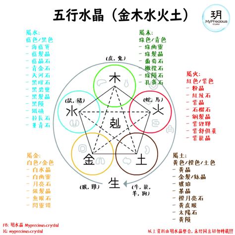 金木水火土行業|【各行各業的五行屬性與顏色】